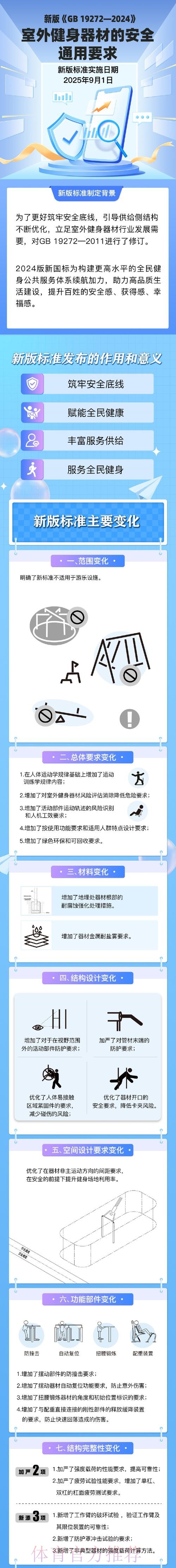 新版《室外健身器材的安全 通用要求》强制性国家标准正式实施