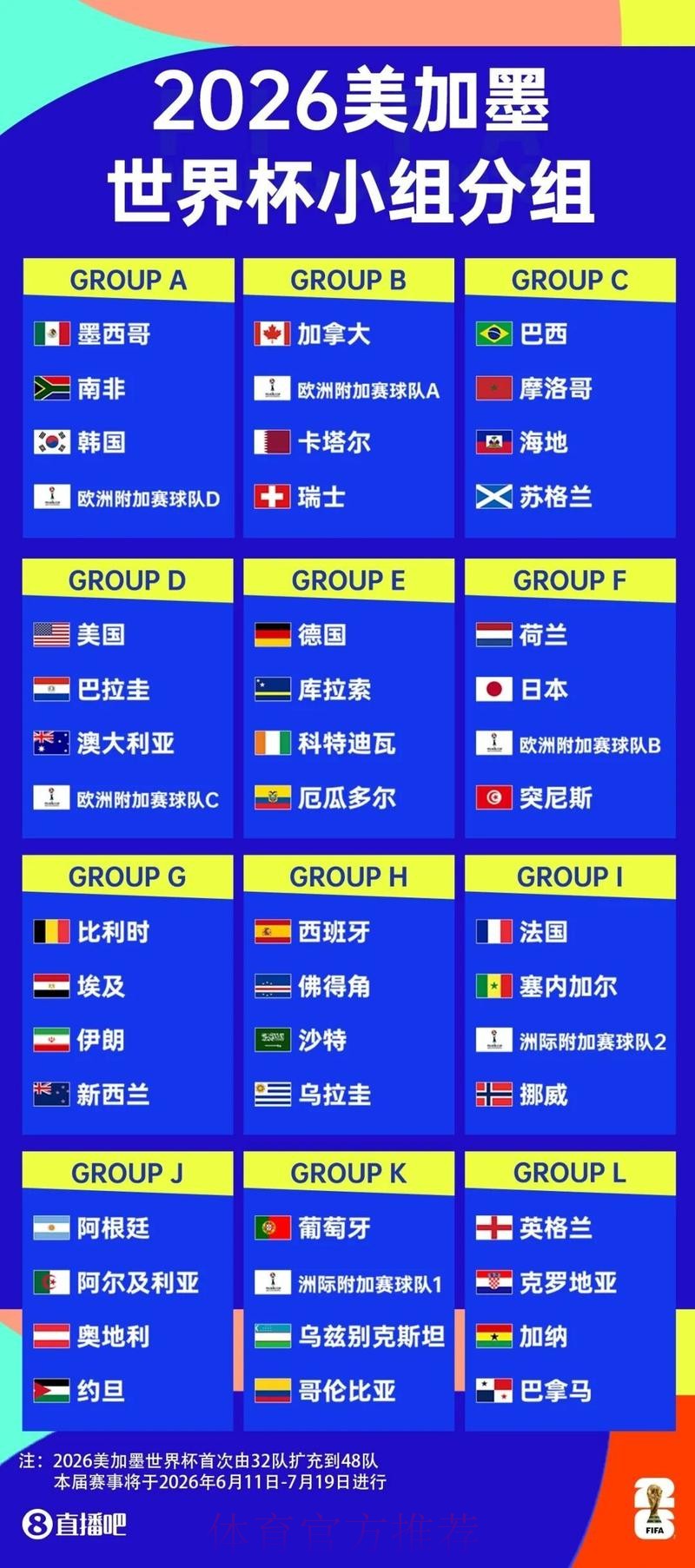 2026美加墨世界杯积分规则怎么看