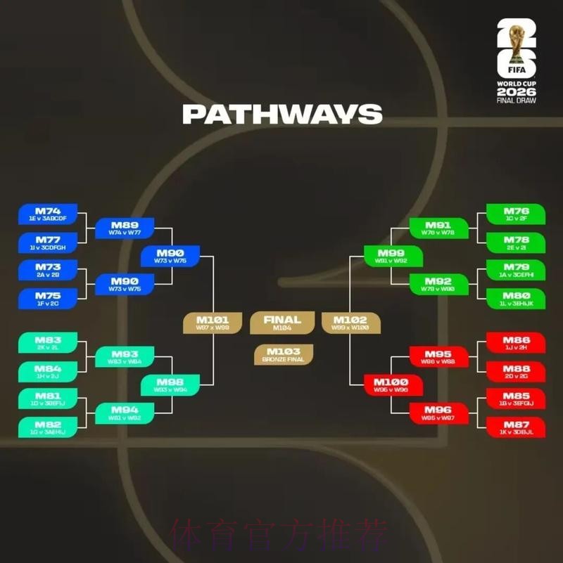 2026美加墨世界杯比分怎么看 2026美加墨世界杯比分怎么看