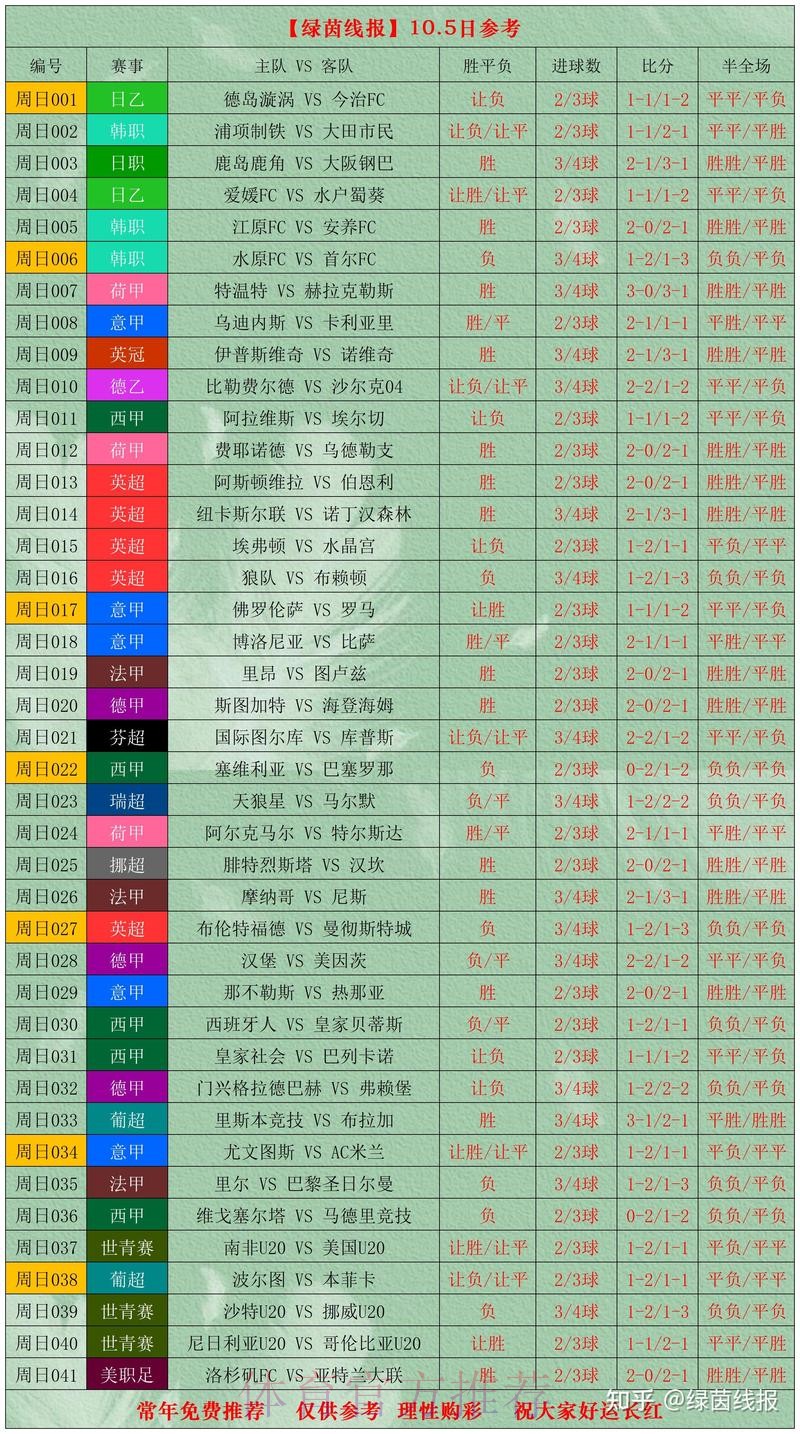 世界杯滚球在线热门赛事分析 世界杯滚球在线热门赛事分析